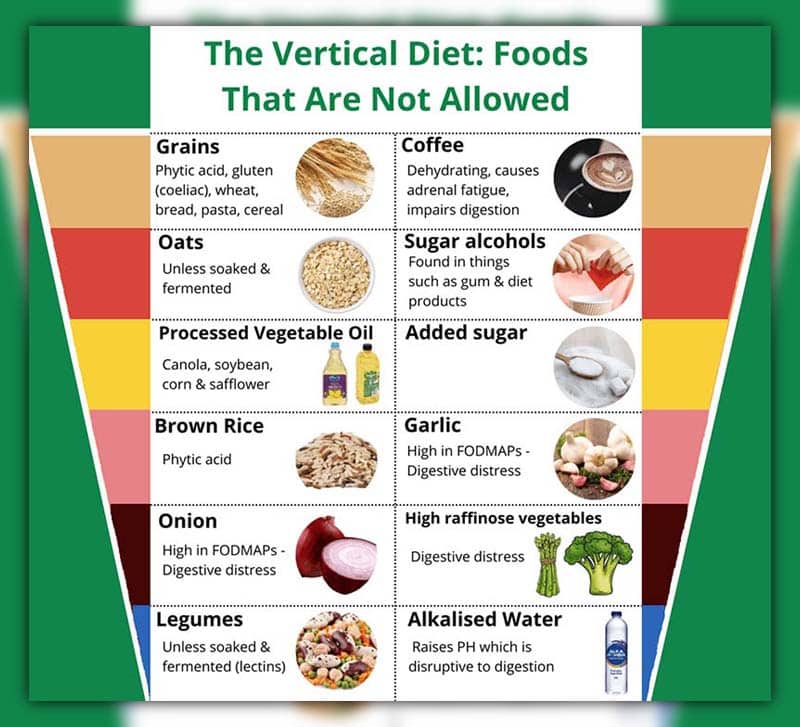 vertical.diet