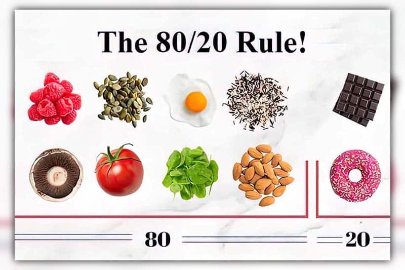what is the 80/20 rule diet