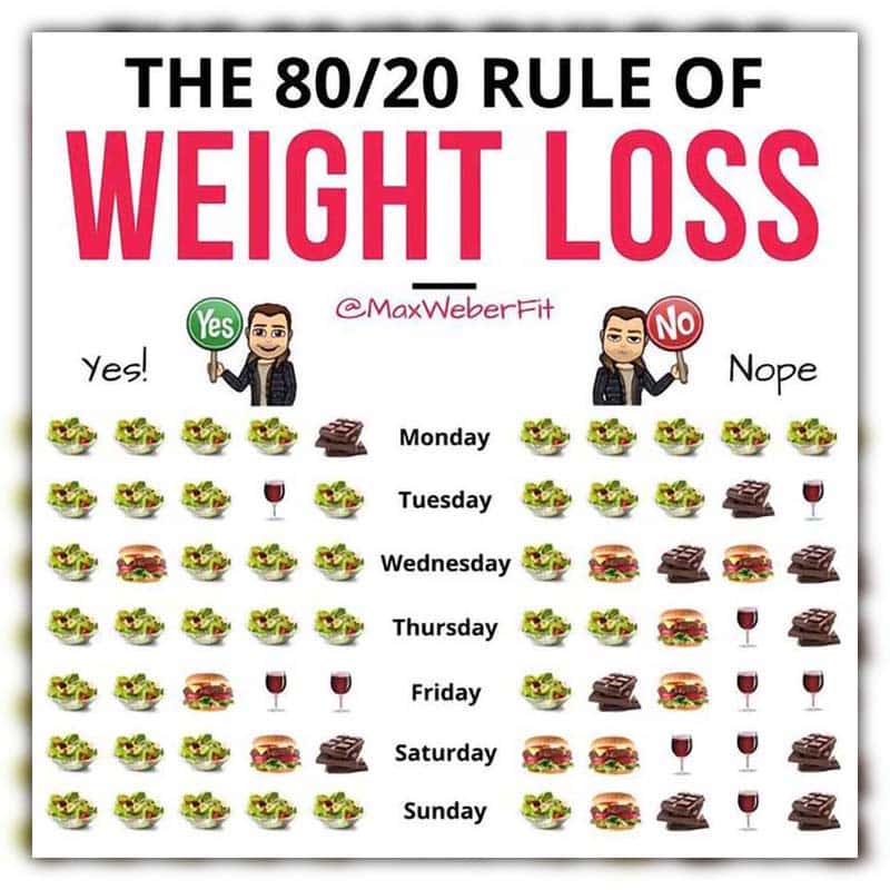 what is the 80/20 rule diet example