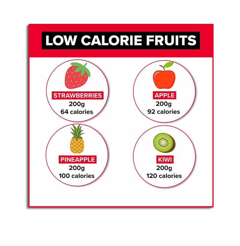 Apple Low In Calories