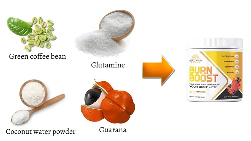 Ingredients in Burn Boost