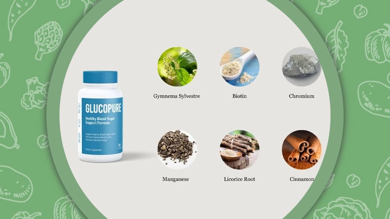 Ingredients of GlucoPure